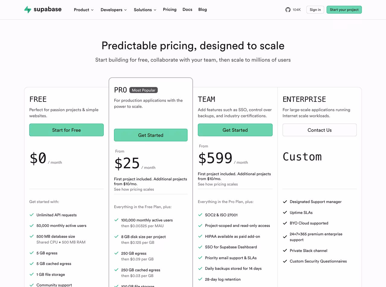 Supabase pricing, June 2026