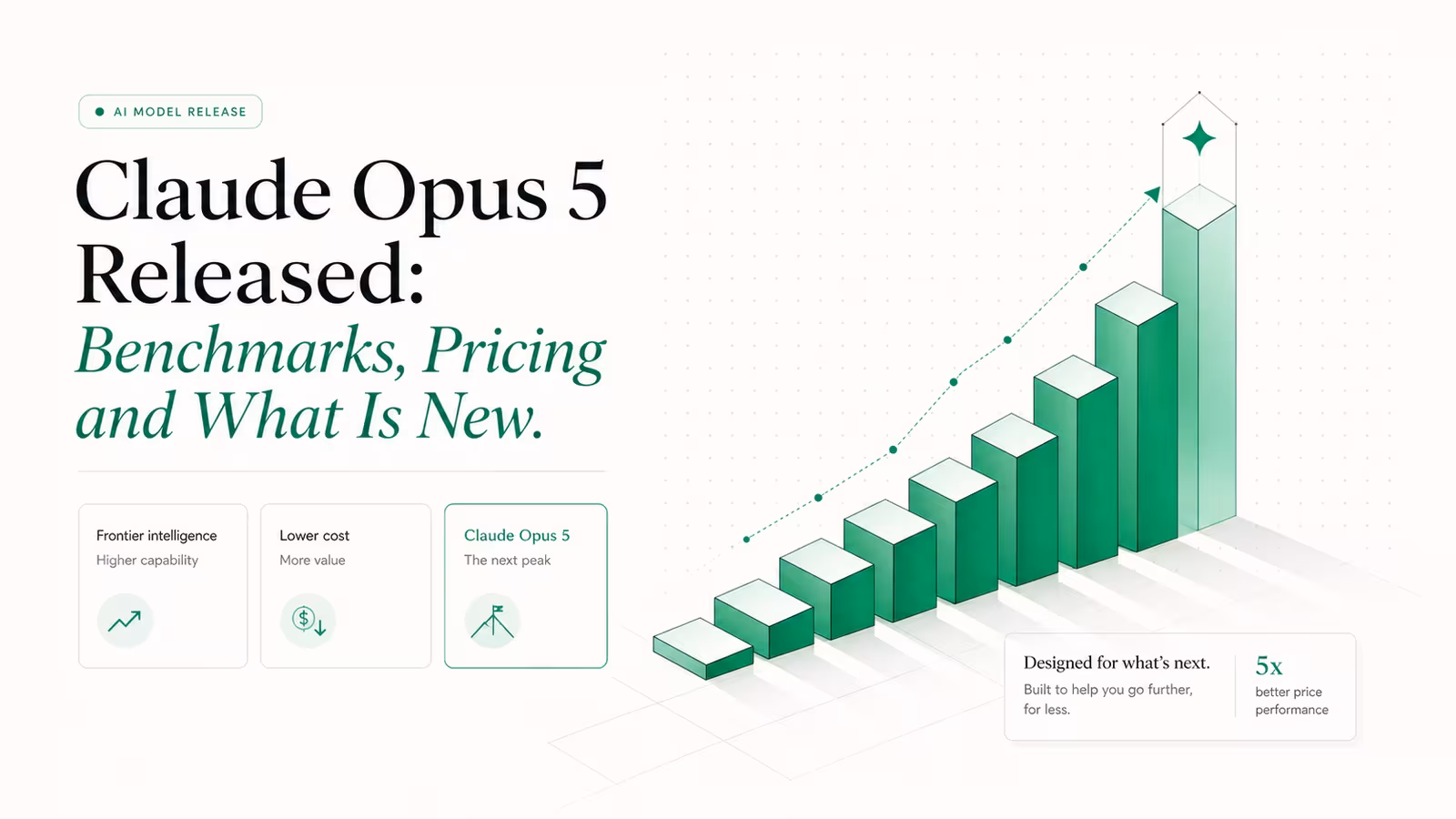 Claude Opus 5 Released: Benchmarks, Pricing, and What's New (2026)