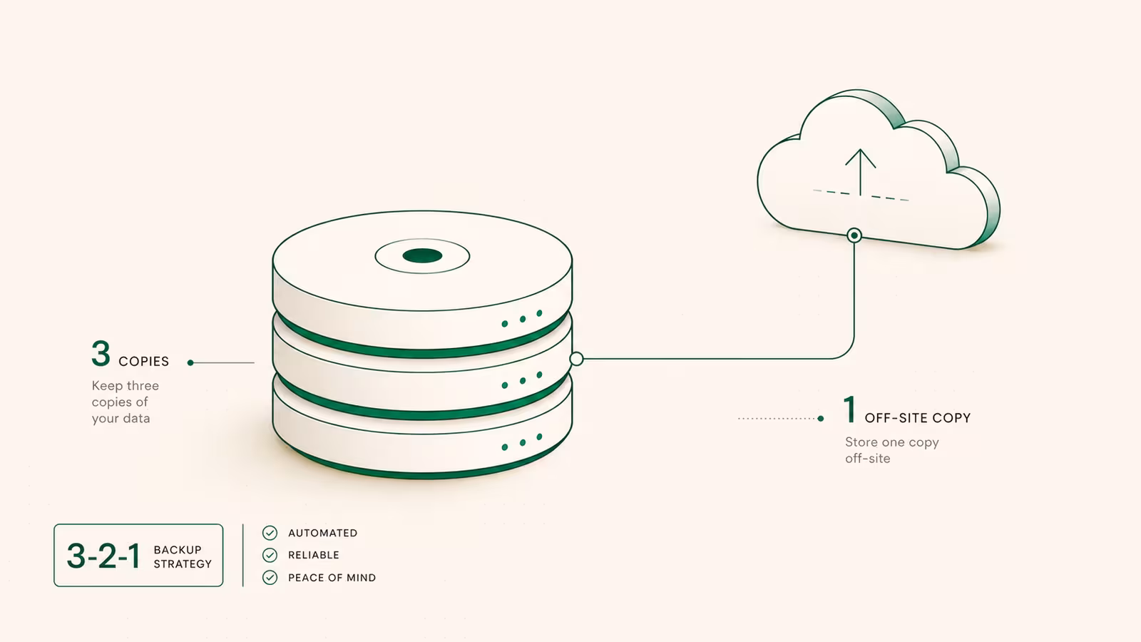 How to Back Up a Linux Server in 2026: The 3-2-1 Setup That Actually Restores