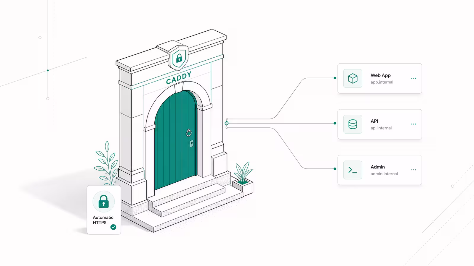 How to Set Up Caddy as a Reverse Proxy in 2026 (Automatic HTTPS, Docker, and When to Pick It)