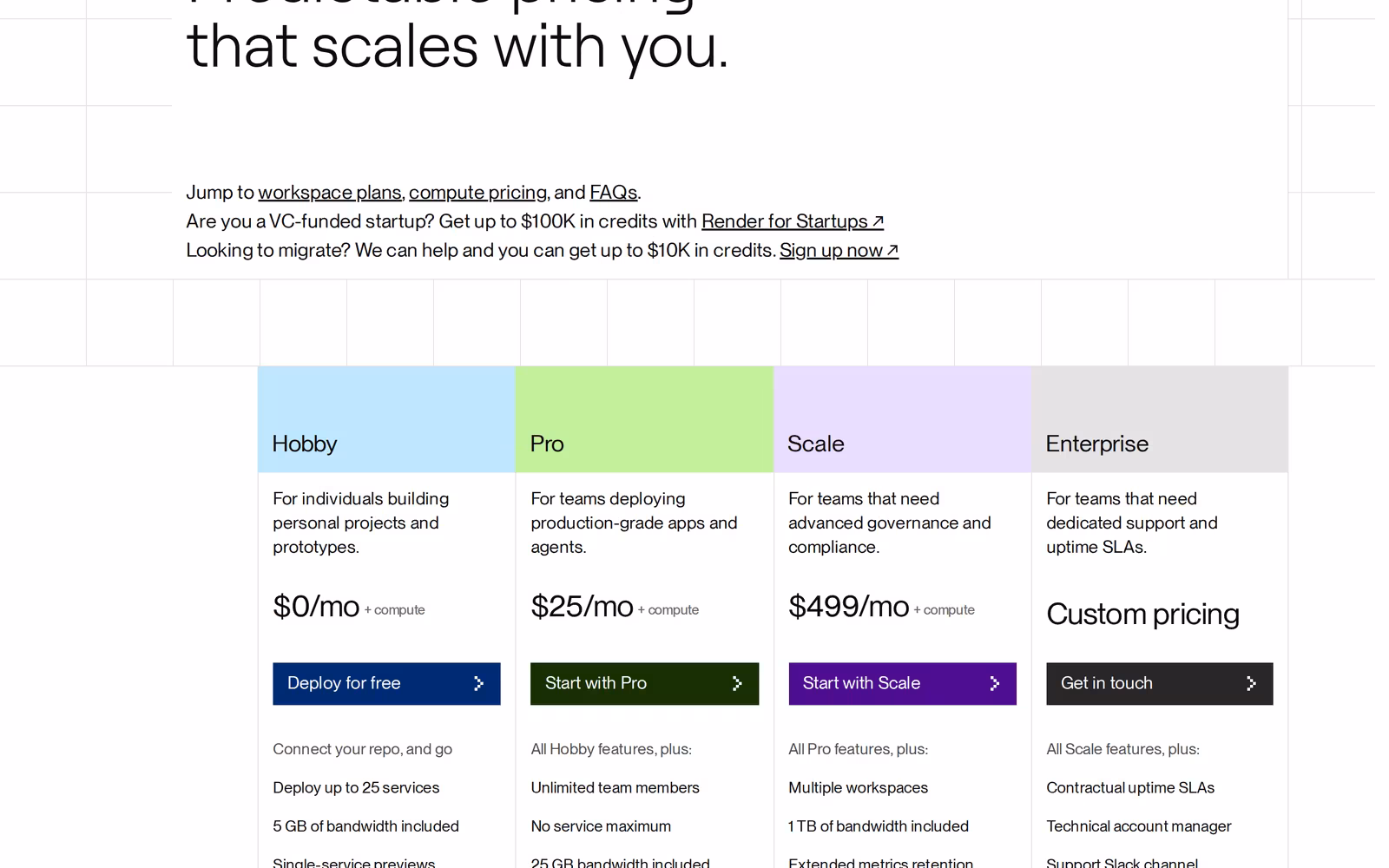 Render's pricing page: Hobby $0/mo, Pro $25/mo, and Scale $499/mo workspace plans, each priced per compute instance on top, July 2026