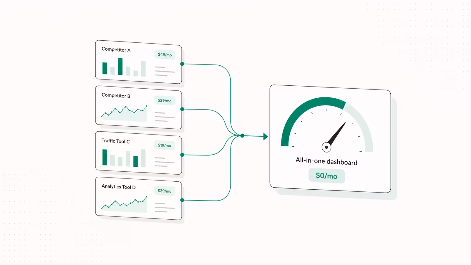 The Best Similarweb Alternatives in 2026: Cheaper Traffic and Competitor Analytics, Ranked