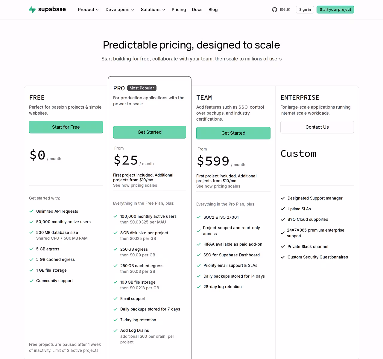 Supabase pricing, July 2026